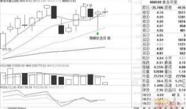 今日头条炒股爆料,热门炒股爆料大盘点，投资者必看！