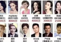 娱乐圈奇葩事件爆料,揭秘那些令人瞠目结舌的奇葩事件