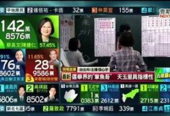台湾选举爆料新闻报道最新,爆料新闻揭示惊人真相！”
