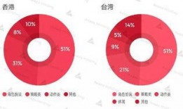 台湾娱乐爆料风格分析,明星幕后故事大曝光！