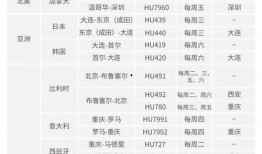 航线官方最新爆料,航程升级，惊喜不断，带你领略未知美景！”